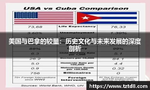 美国与巴拿的较量：历史文化与未来发展的深度剖析
